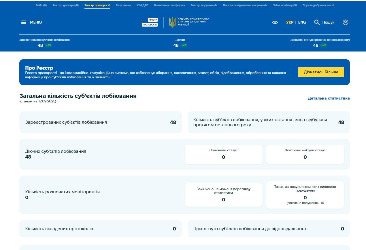 З 1 вересня 2025 року вводиться в дію Закон України «Про лобіювання», що встановлює прозорі правила взаємодії бізнесу, громадськості та влади.