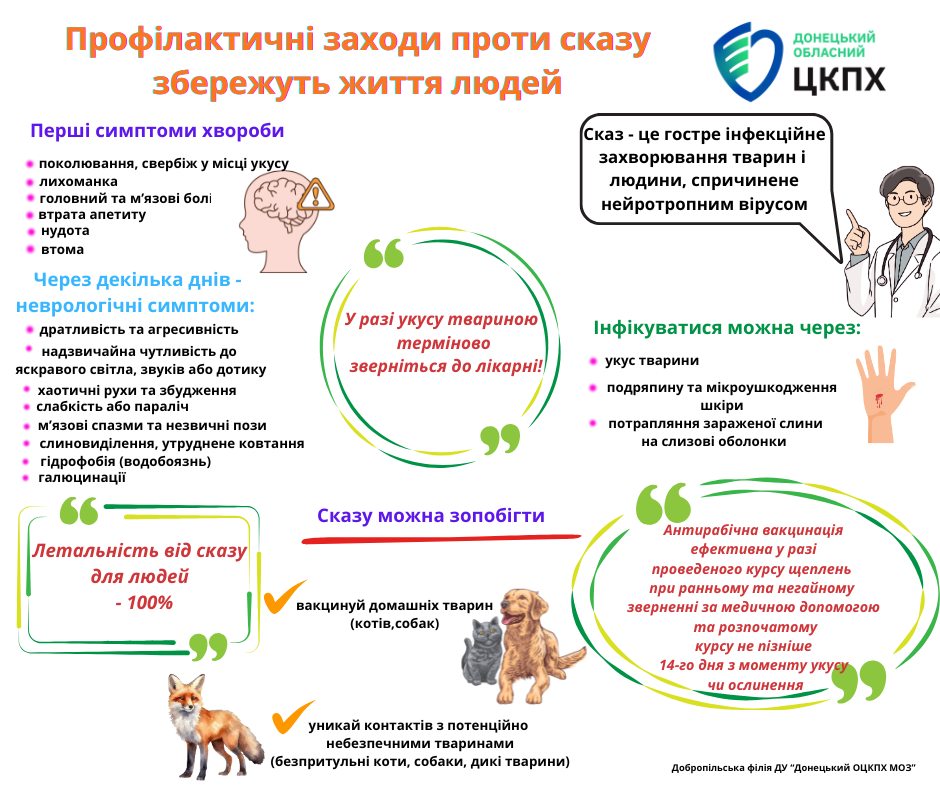 ПАМ’ЯТКА ДЛЯ НАСЕЛЕННЯ з профілактики сказу