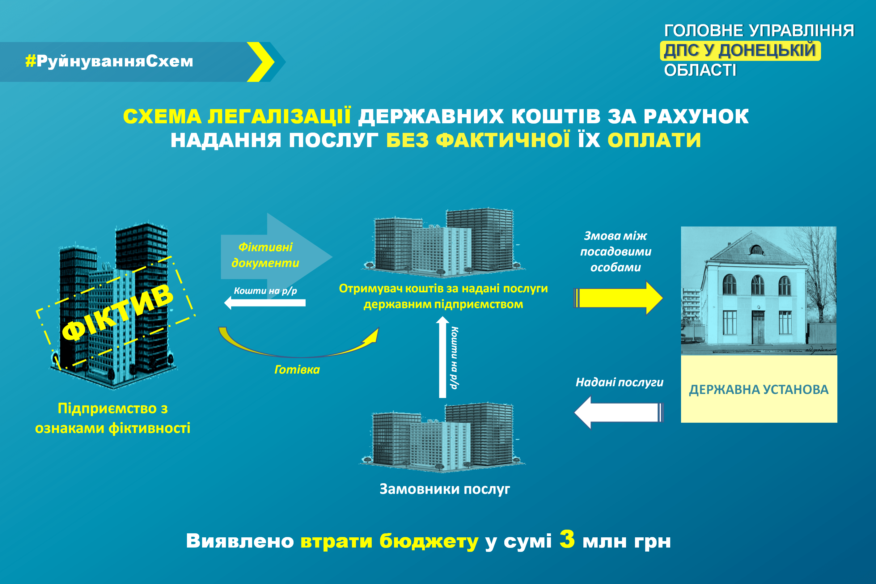 На Донеччині викрито схему фіктивного виконання метрологічних робіт державному підприємству на 3 мільйона гривень