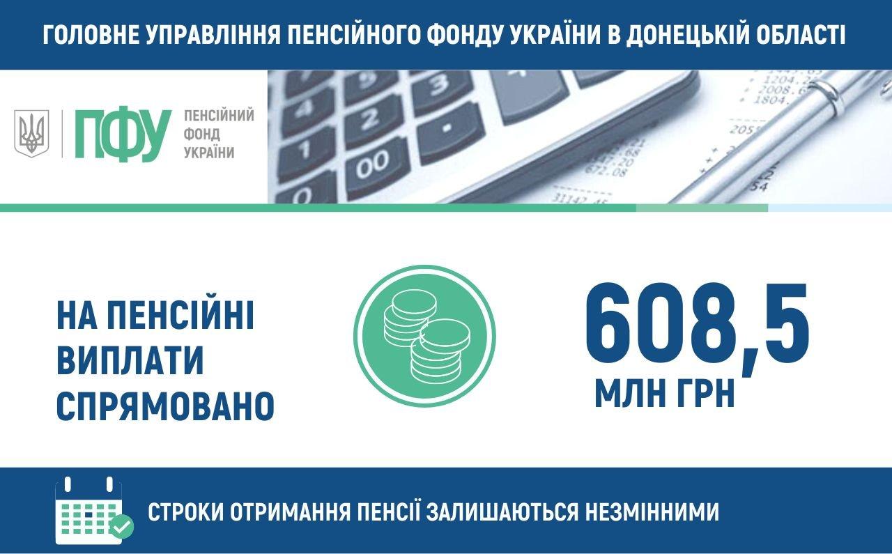 Розпочато фінансування пенсій серпня 2022 року для пенсіонерів Донецької області.