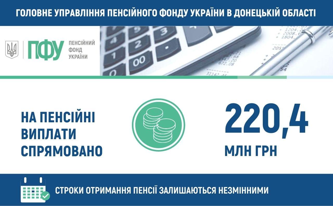 1 вересня розпочато фінансування пенсій вересня 2022 року для пенсіонерів Донецької області.