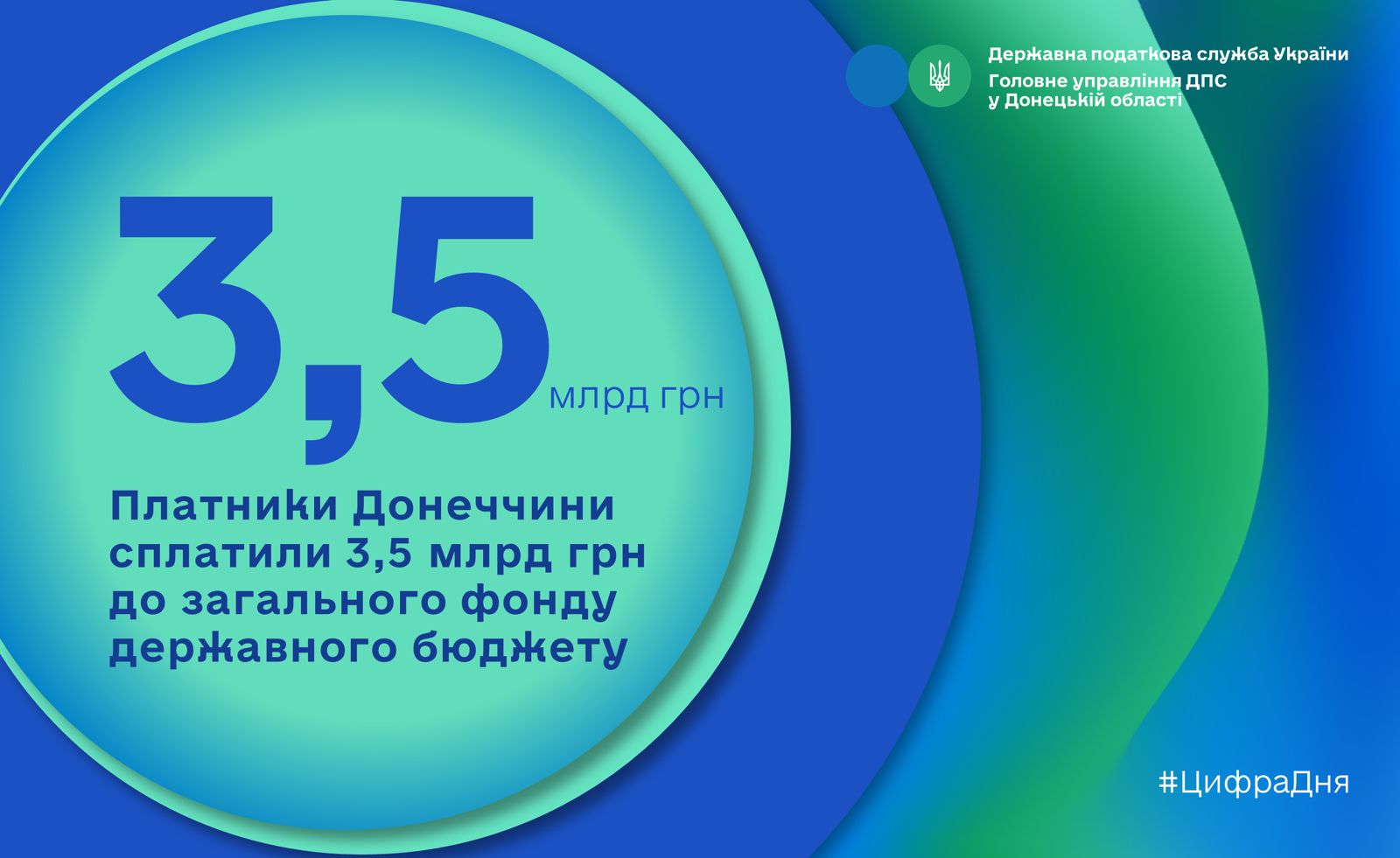 Платники Донеччини сплатили 3,5 млрд грн до загального фонду державного бюджету